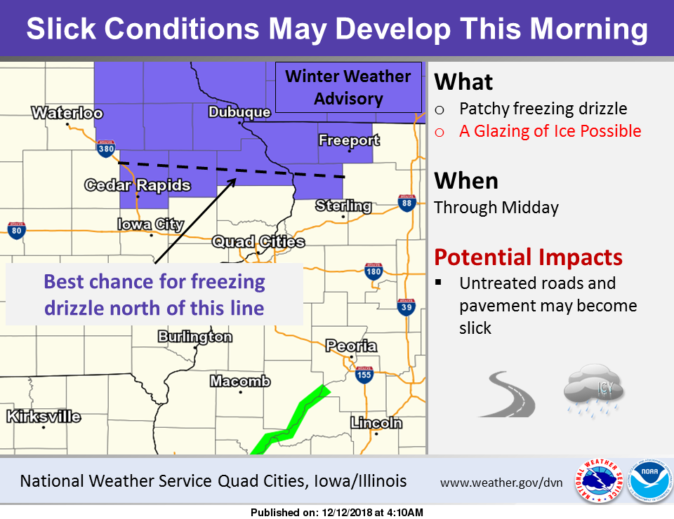 NWS: Weather summary